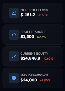 Anek_mmxm's tweet photo. 🚀Road to Funded Challenge 🍀 
  Just started my journey with @MyFundedFutures  
Rapid Account!  I bought this account on a special offer when it was sitting at just $10.   No excuses. This challenge is about discipline.  
Daily updates 
Only trading my edge https://t.co/Twg3473DKB