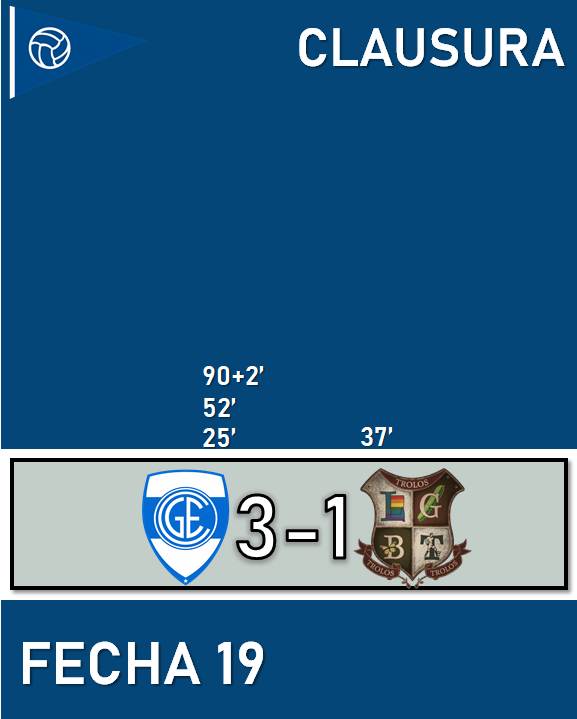 TNTMaps's tweet photo. Liga Maps - Clausura 26/2 - Fecha 19

Gimnasia y Esgrima 3 - 1 Trolos F. C. https://t.co/tQ7mJINnNh