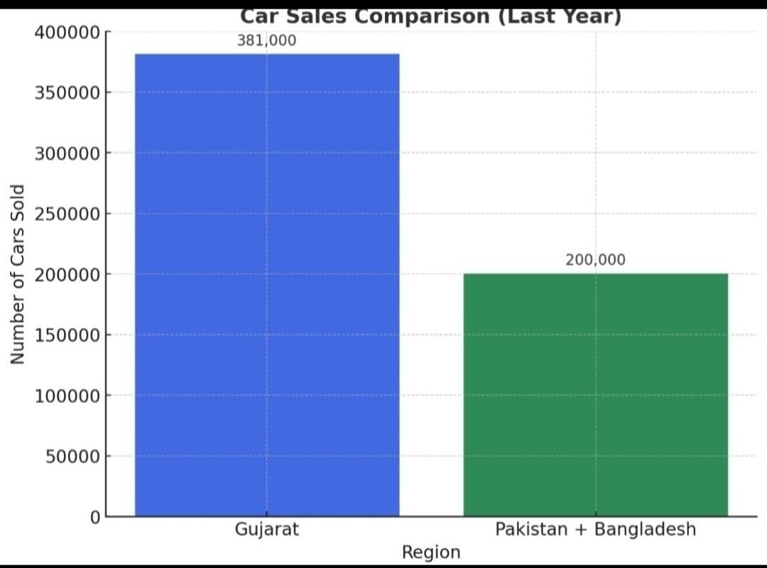biased indian tweet media