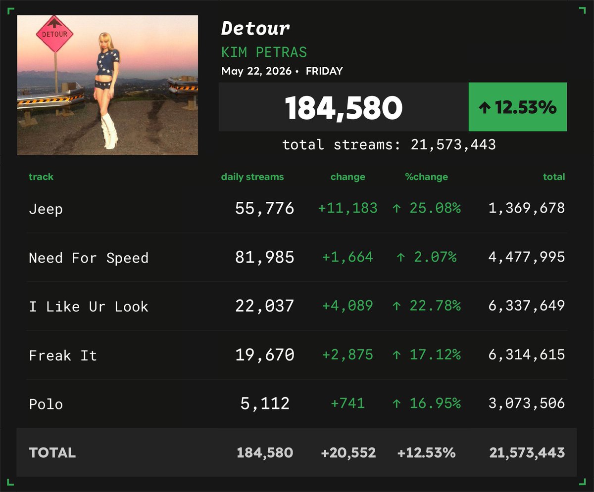 Spotify Numbers • unofficial account tweet media