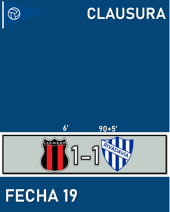 TNTMaps's tweet photo. Liga Maps - Clausura 26/2 - Fecha 19

Defensores de Belgrano 1 - 1 Rivadavia https://t.co/shth1fCcT7