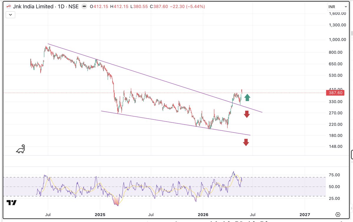 Channel Investor tweet media