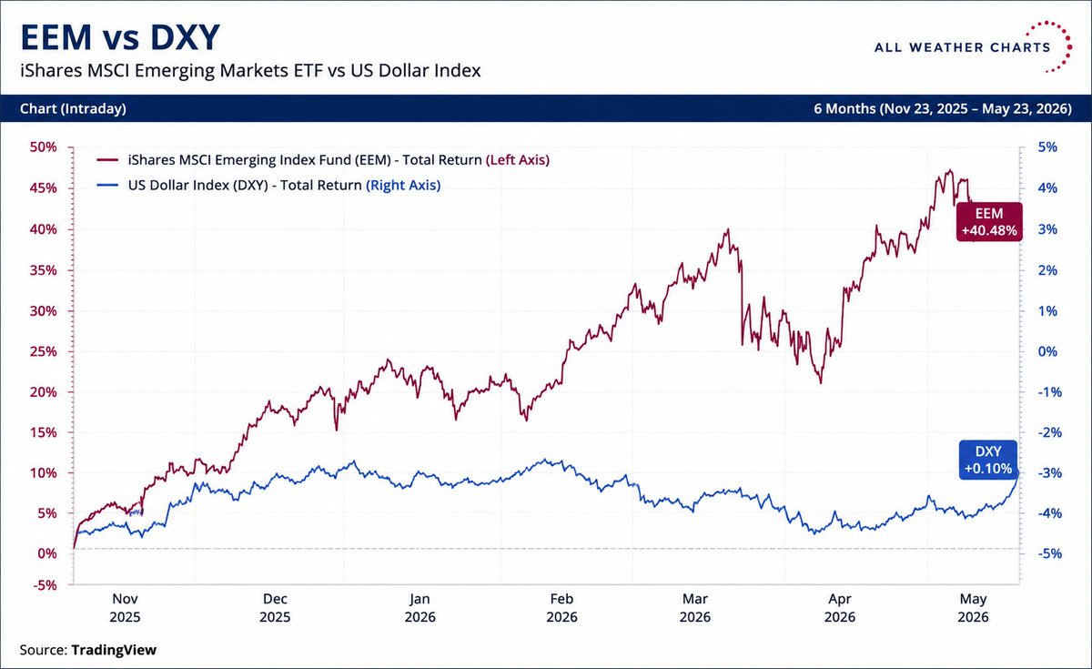 All Weather Portfolio tweet media