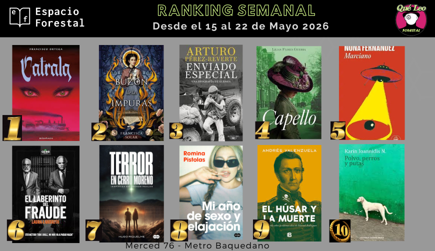 QueLeoForestal's tweet photo. Ranking semanal con lo más pedido en Merced 76 y con despacho a todo Chile desde nuestro sitio https://t.co/U3xfjx4tL5
Felicitaciones @efeortega @FranSolar @perezreverte @LilianFloresGue @NonaFernandez @lauralandaeta @ha_riquelme #RominaPistolas #AndresValenzuela #KarinIoannidis https://t.co/D3rIBEqWhA