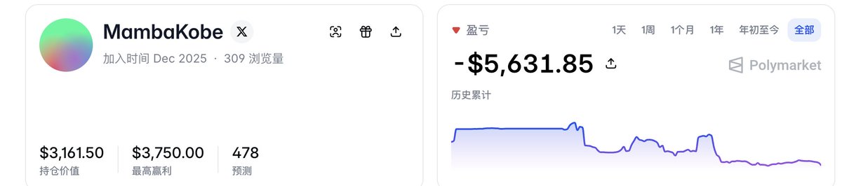jinyanglei001's tweet photo. @ZP_12_ @PolyReward @PolymarketTrade https://t.co/YRmiJmXNlM
