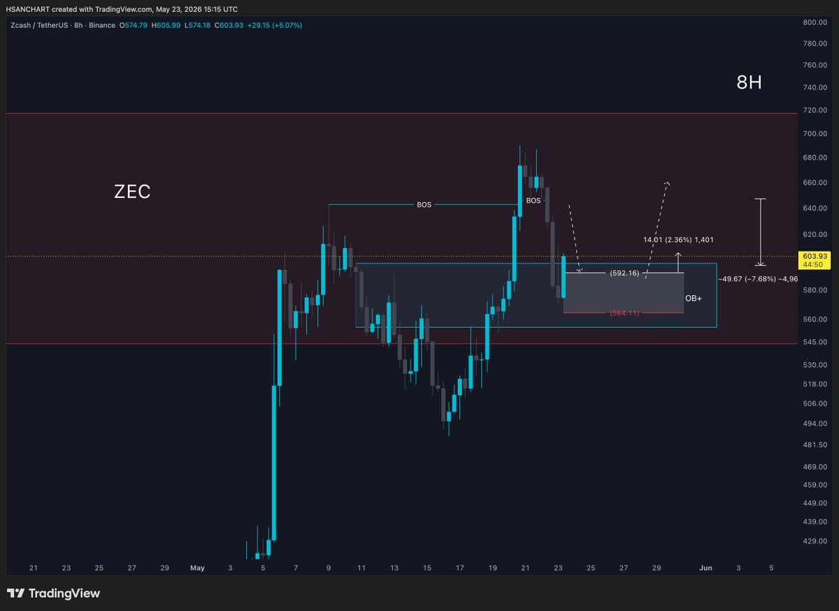 HasaN CharT tweet media