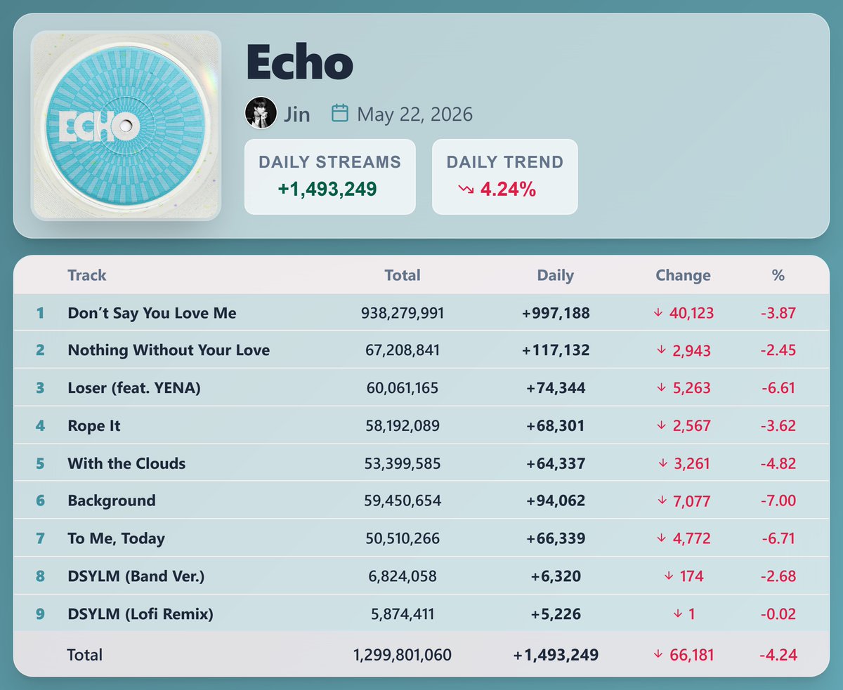 K-pop Stats tweet media