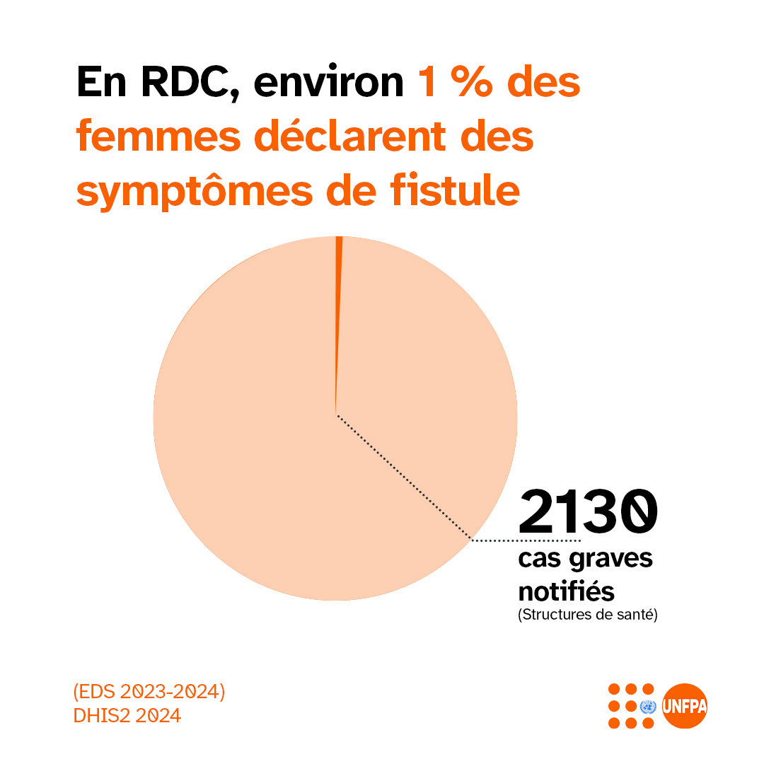UNFPA-RDC tweet media
