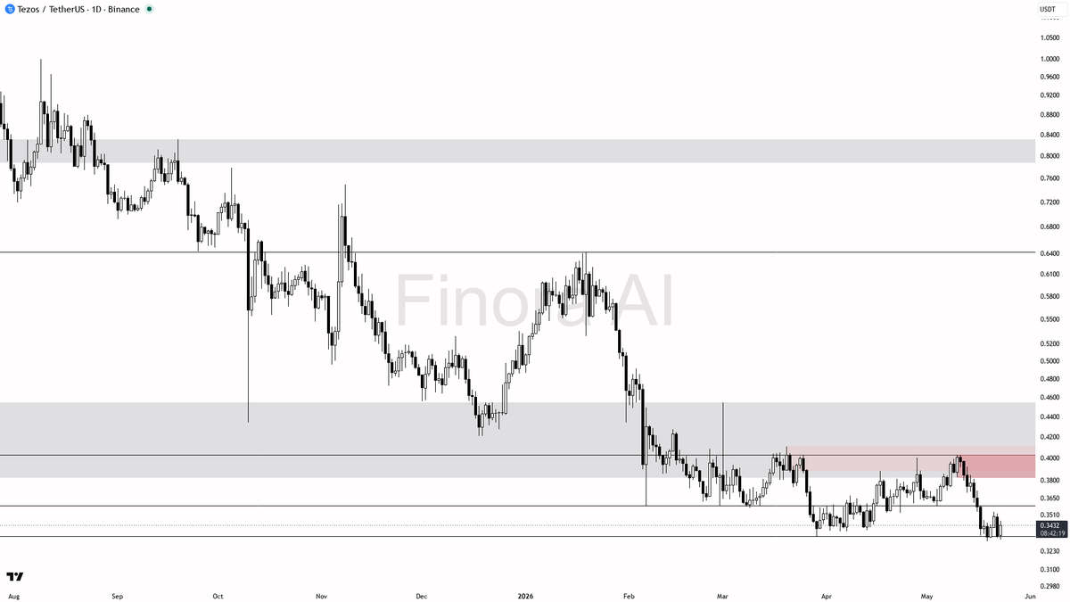 Finora AI - Your Trade Buddy tweet media