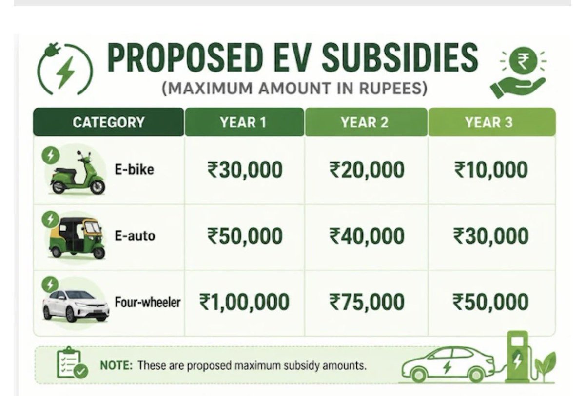 BeBold EV tweet media