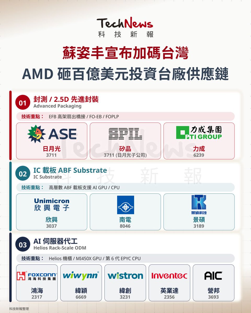 TechNews 科技新報 tweet media