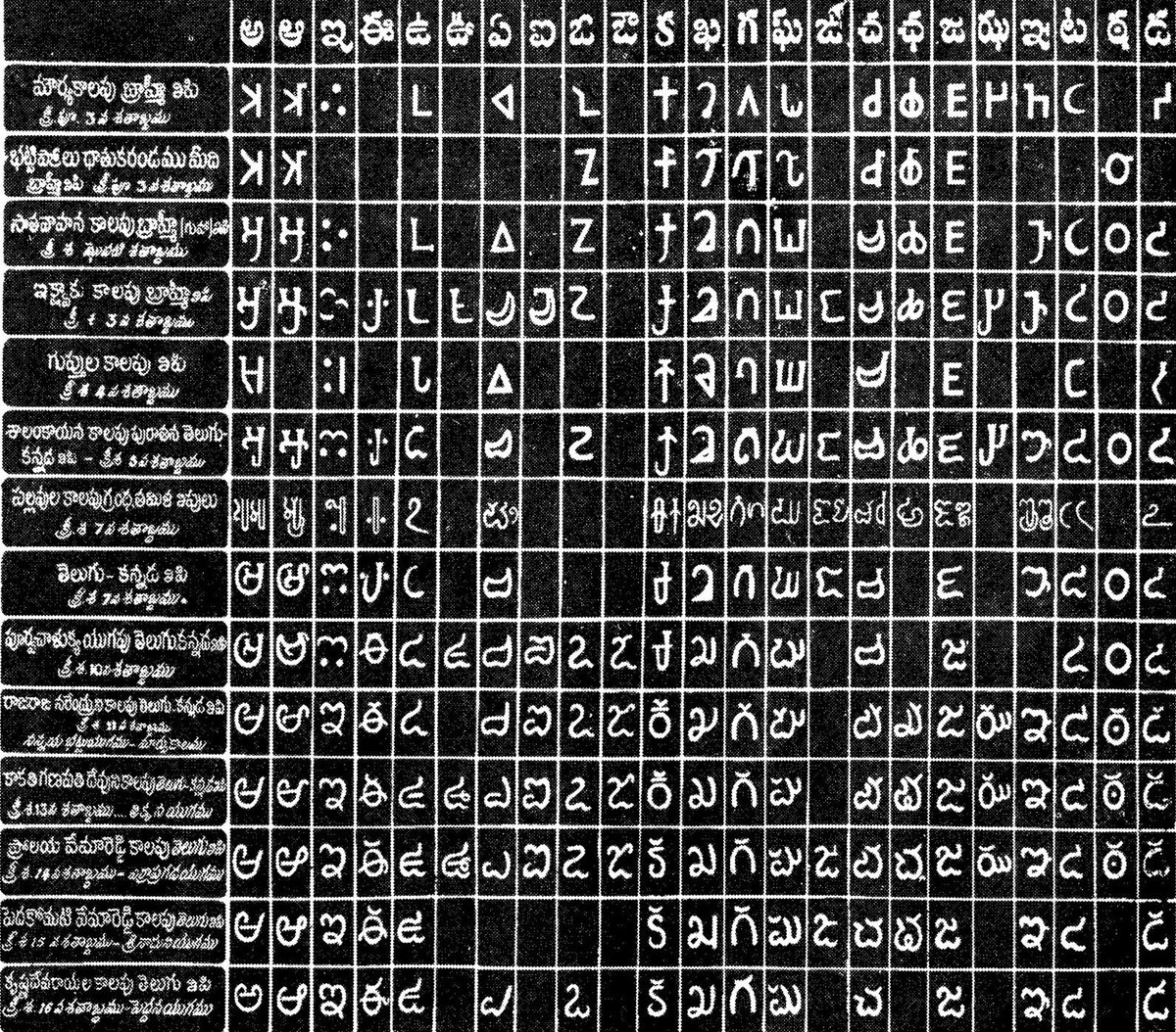 Telugu & Kannada Evolution Mauryan Brahmi -> Bhattiprolu-> Satavahana ...