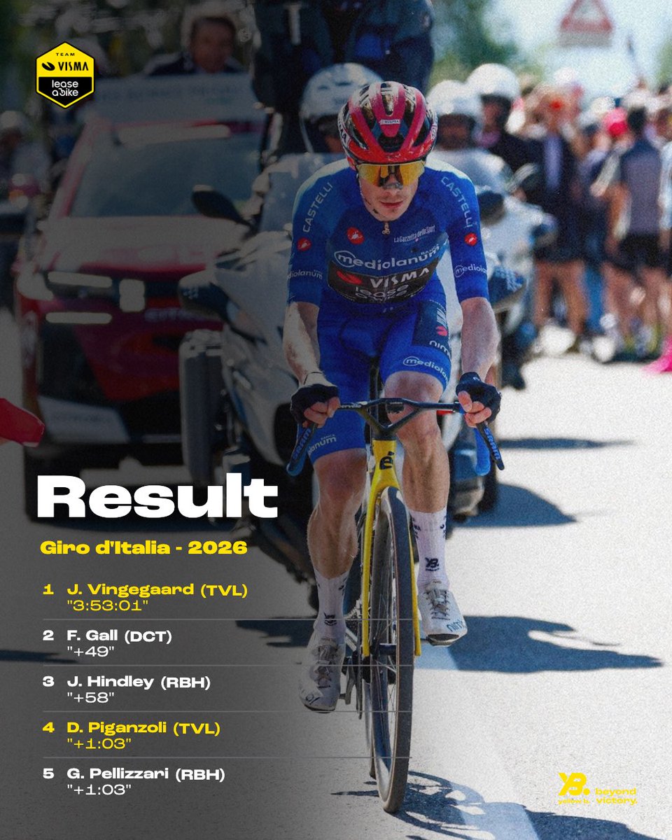 Team Visma | Lease a Bike tweet media