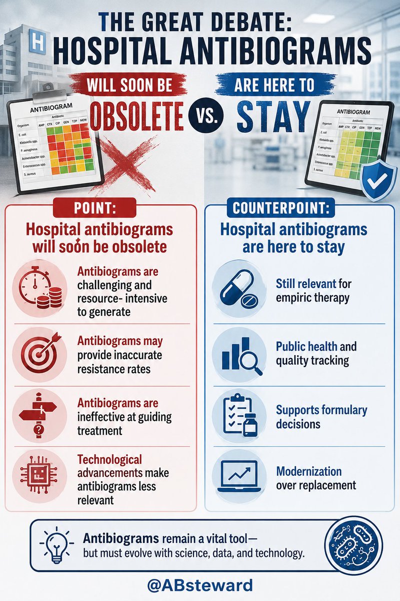 Antibiotic Steward Bassam Ghanem 🅱️C🆔🅿️🌟 tweet media