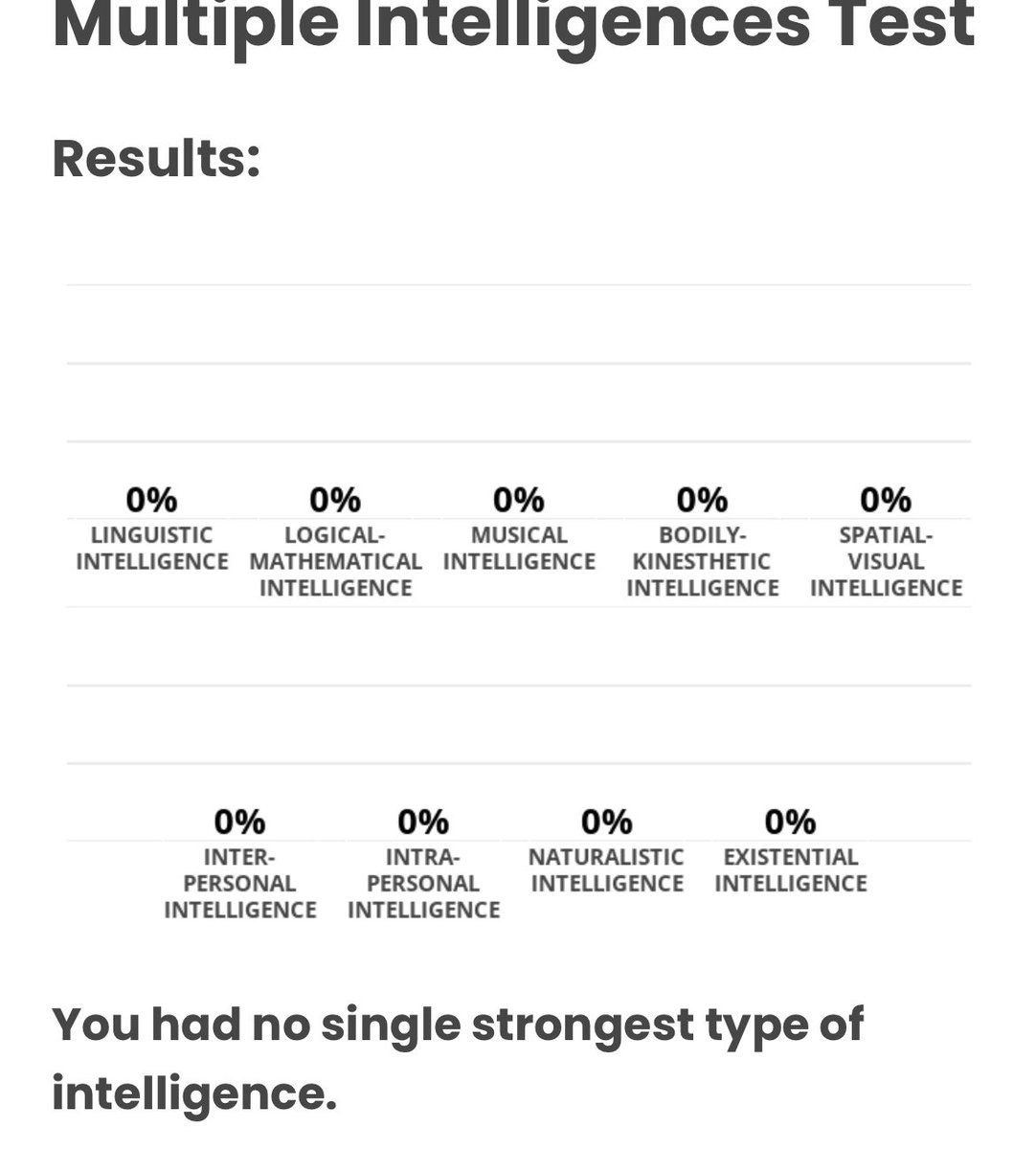lolMitchHiga's tweet photo. look at this bs test #bs #badtest #doesntwork #iamsmart https://t.co/cr9giQWLhH