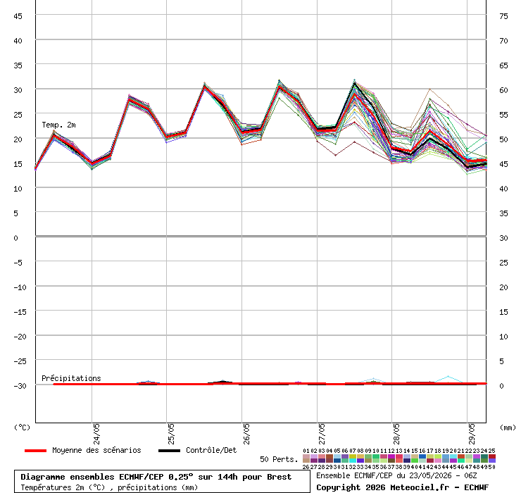 Meteociel tweet media