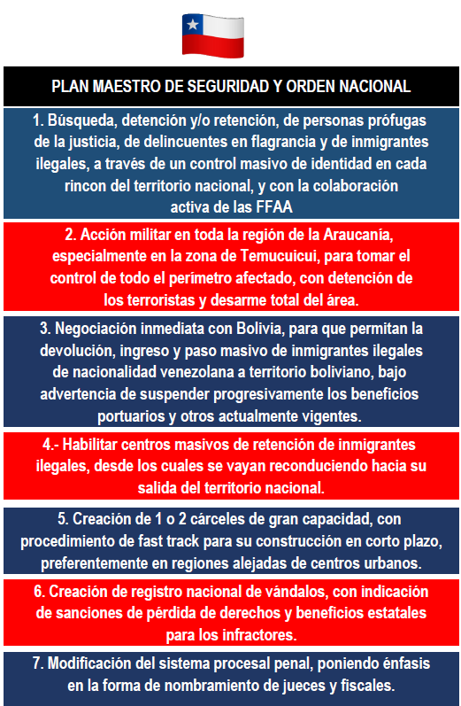 Sentido Común 🇨🇱 tweet media