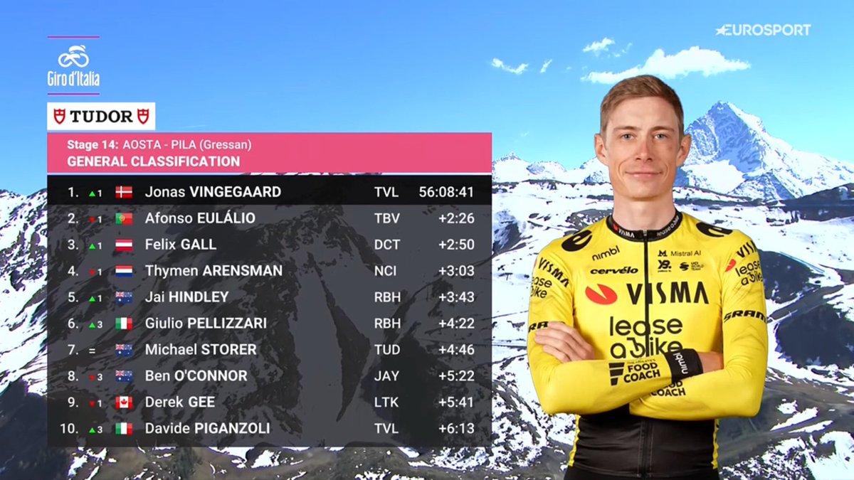 CyclingIsma's tweet photo. 🩷 ¿Sentenciado el #GirodItalia? https://t.co/KHl9jRFzbh
