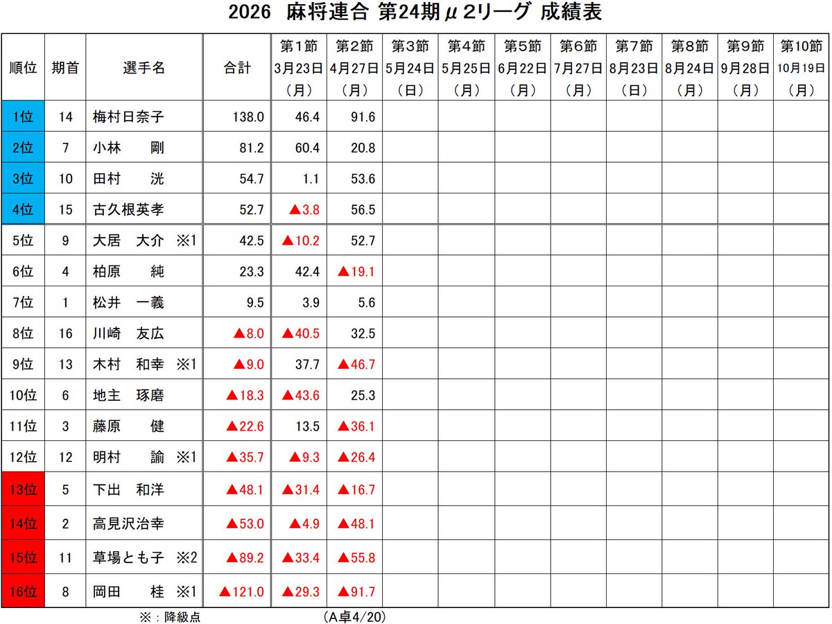 小林剛 tweet media