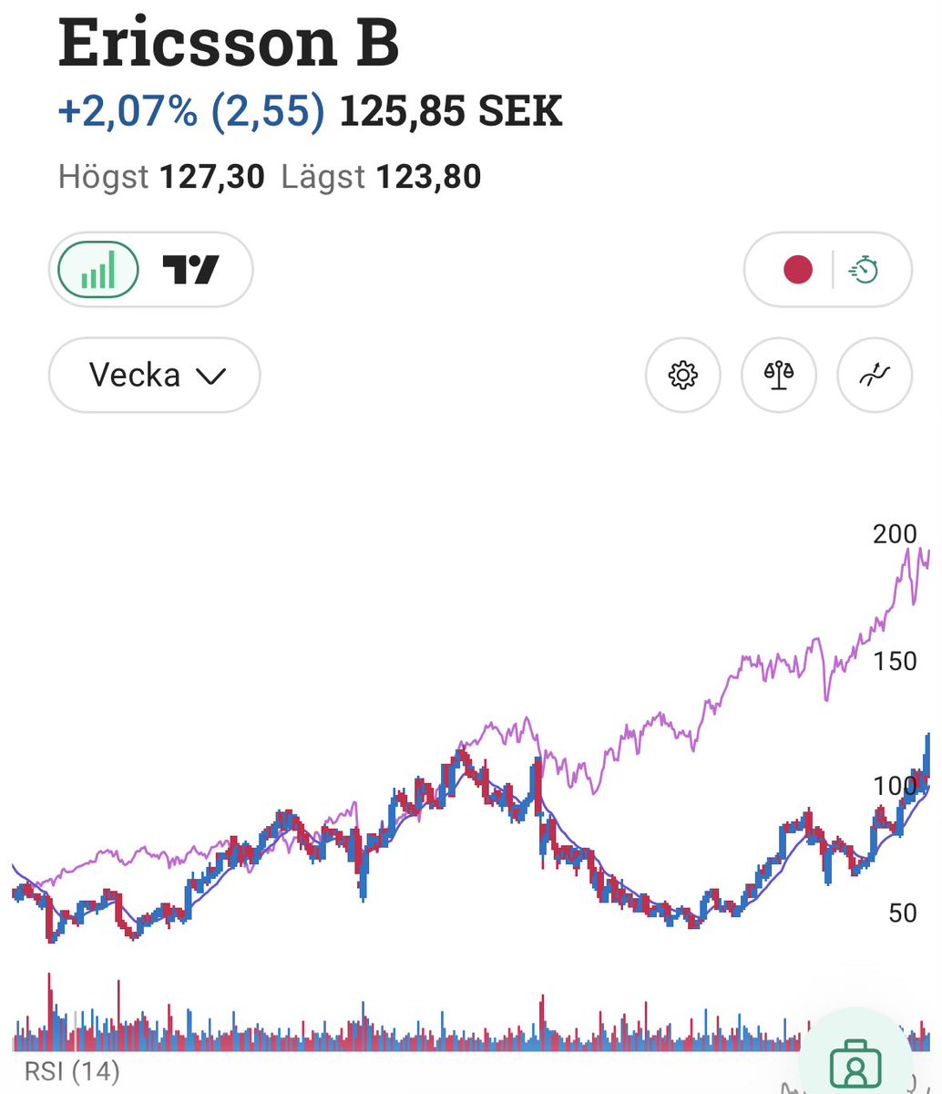 Stocktrader tweet media