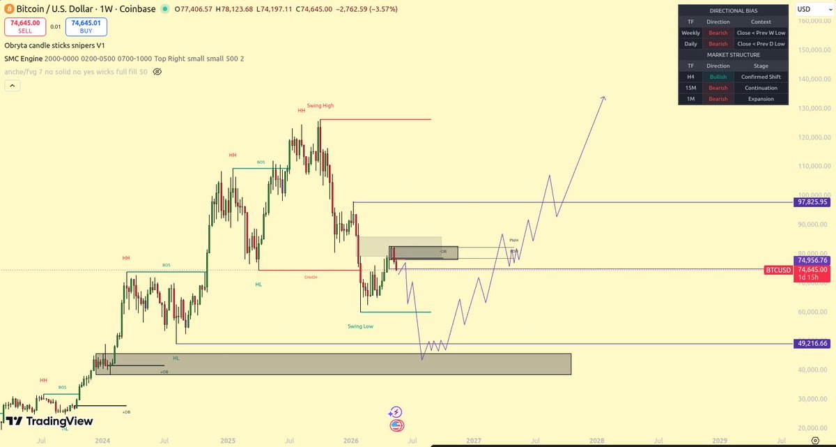 💰 ObrytaFx tweet media