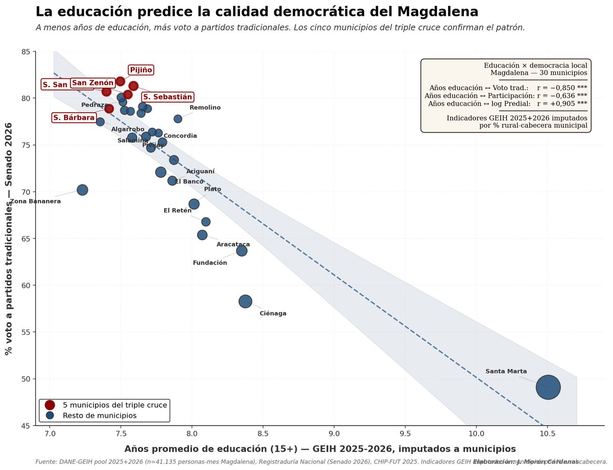 Jaime Alberto Morón Cárdenas tweet media