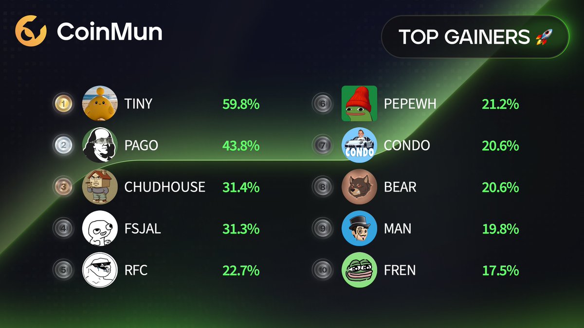 CoinMun tweet media