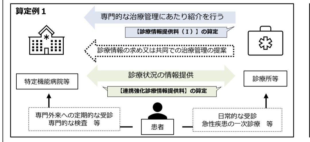 まじめな所長🧐医療介護データ研究所 tweet media