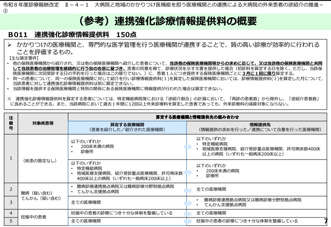 まじめな所長🧐医療介護データ研究所 tweet media