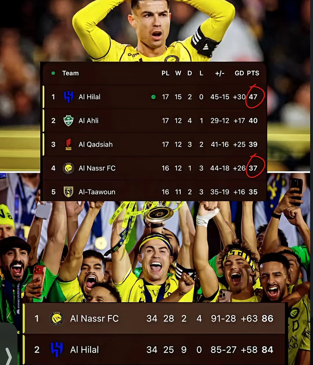 بطل الدوري🏆 M E Hً ! tweet media