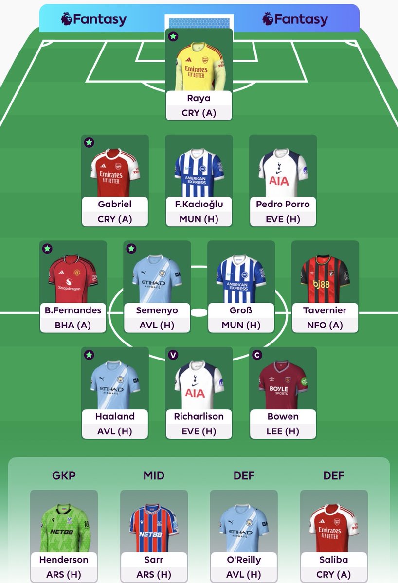 FPLGooner97's tweet photo. Well the final GW is here.

Haven’t been active really this season but thought I’d post the final team!

🌍41K

Bowen (C)

Good luck everyone and hope you all have a great GW and weekend ☀️

#FPL #FPLCommunity https://t.co/6WR3DiuYiK