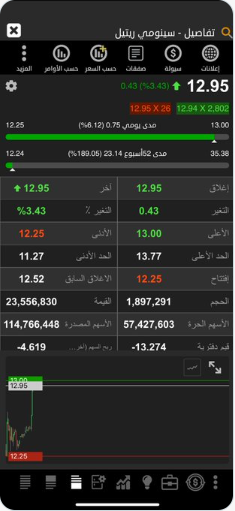 حموود عاييد المحيني tweet media