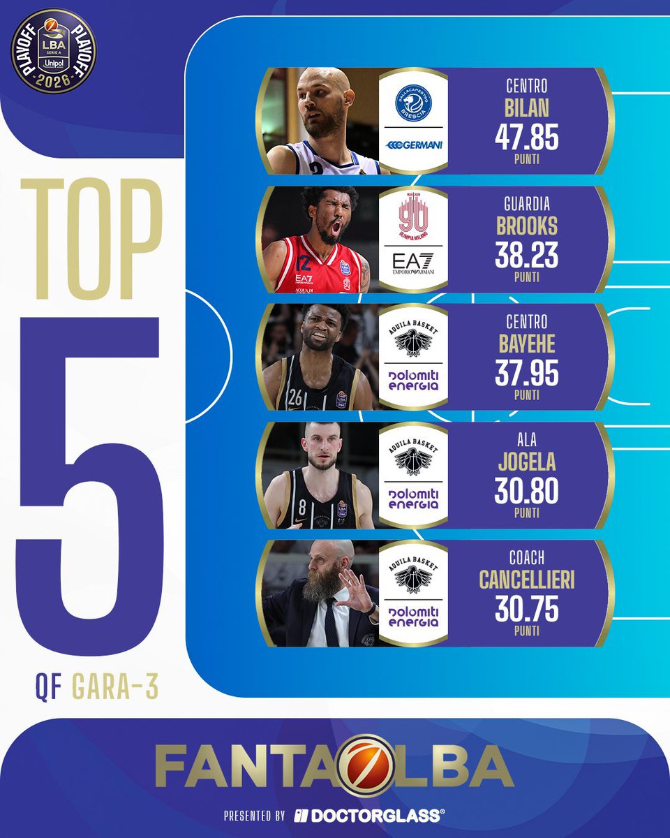 Lega Basket Serie A tweet media