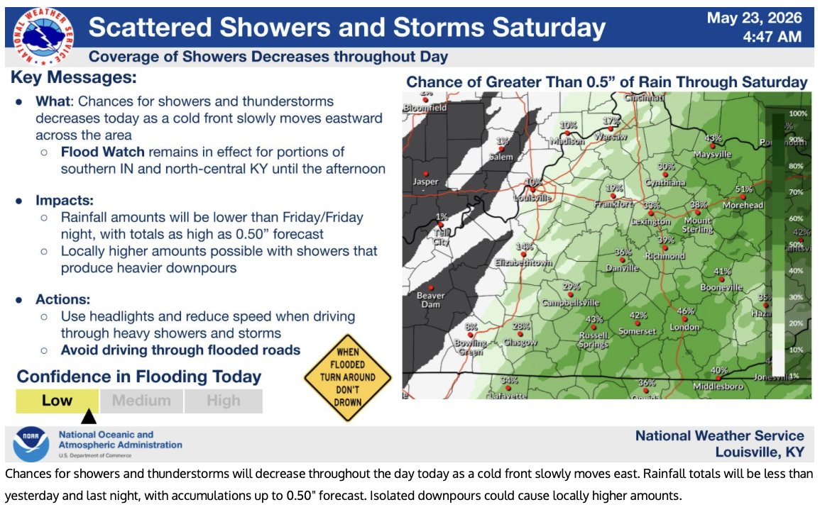 40324Weather's tweet photo. less rain today chances and accumulation for your Saturday.  Georgetown picked up 0.71" for the 24 hours ending at 7 AM. https://t.co/CmdfLyJbaZ