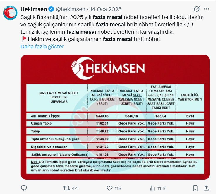 SedatAtlas79's tweet photo. 📢Değerli arkadaşlarım,

👉Fazla mesai ve nöbet ücretleri hakkında sizlerden gelen yoğun sorular üzerine toplu bir bilgilendirme yapma gereği duydum.

👉Hekim Birliği tarafından bugün paylaşılan nöbet ücretleri tablosu bugüne ait değildir; 2025 Ocak ayına aittir. Söz konusu tablo, benim de Ocak 2025'te Hekimsen'de yayınladığım eski döneme ait verileri içermektedir.

👉Hesaplamalarda kafa karışıklığı olmaması adına, en güncel nöbet ve fazla mesai ücretlerini aşağıdaki sistemimiz üzerinden takip edebilirsiniz:

🔗 https://t.co/ybLNQCIQRB