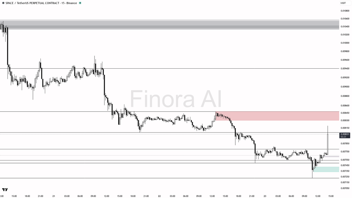 Finora AI - Your Trade Buddy tweet media