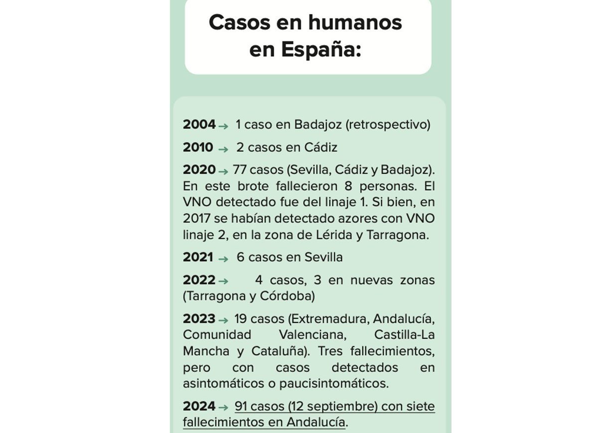 GRINDOPE's tweet photo. 💥Infecciones emergentes: Fiebre del Nilo occidental (Dr.Carlos Rodrigo) #grindope2026 https://t.co/sfvGbEtiMZ