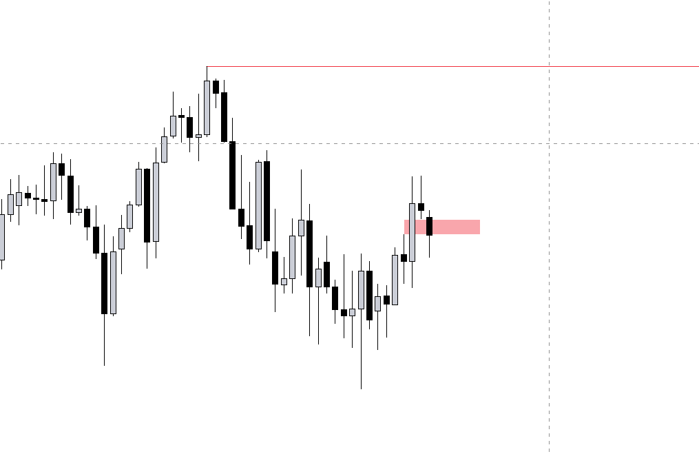 Mrdecoyfx's tweet photo. @JacobSpeculates I have a doubt 
this is wednesday chart 
so here we got h6 gap 
h4 gap 
h1 gap 
m15 gap 
so my question here is when we have gaps in multiple timeframes aligns at the same place 
can refine the gap which is narrowed down to last tf for a precise entry ? https://t.co/uKJm1zSE8T