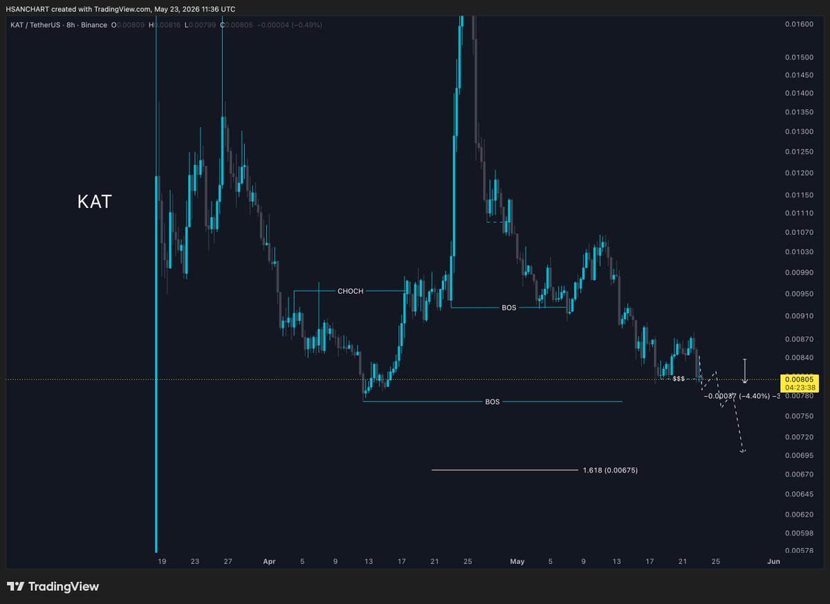 HasaN CharT tweet media
