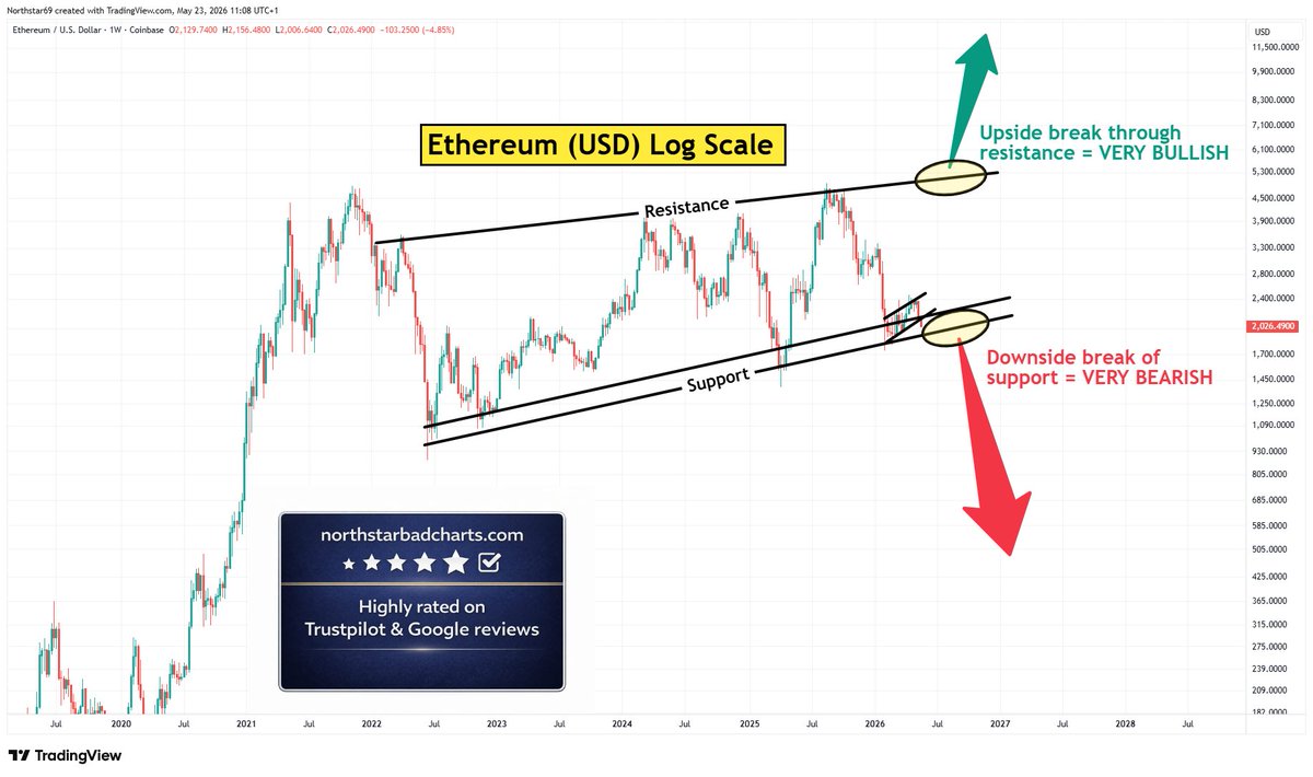 Northstar tweet media