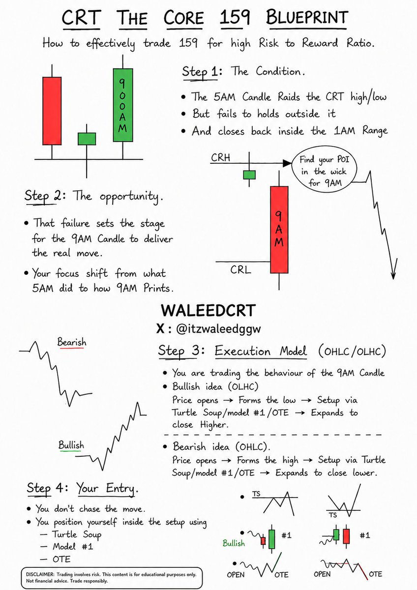WALEED CRT📊 tweet media