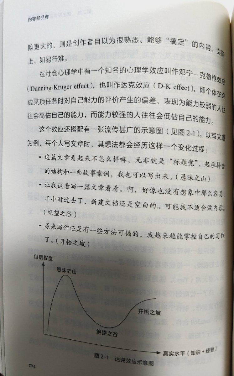 henices's tweet photo. 邓宁-克鲁格 效应，个体在完成某项任务时对自己的能力的评价产生偏差。 https://t.co/h5Xxlg96d6