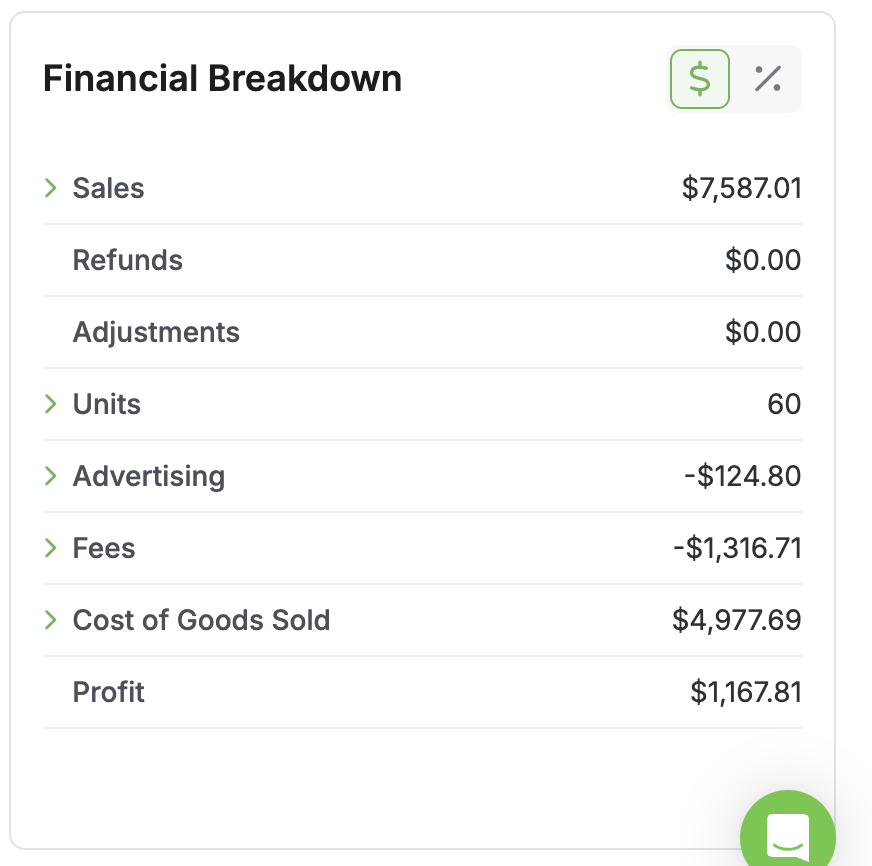 BuyBoxMaverick's tweet photo. Biggest and probably cleanest day I have had on amazon. And it was just a random friday. Just have to start stacking days like this over and over #Amazon #amazonfba https://t.co/BnW5W6loQq