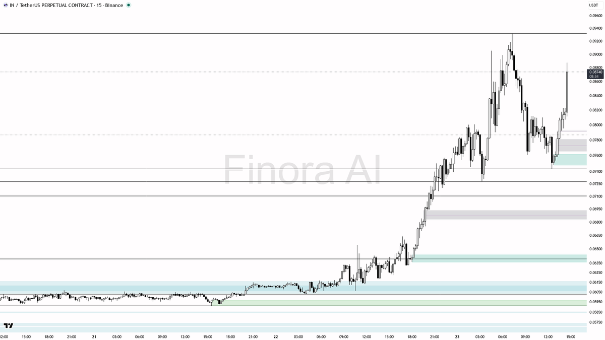 Finora AI - Your Trade Buddy tweet media