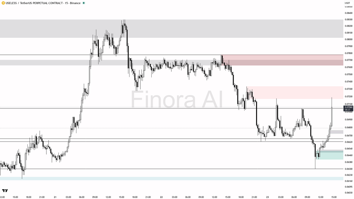 Finora AI - Your Trade Buddy tweet media