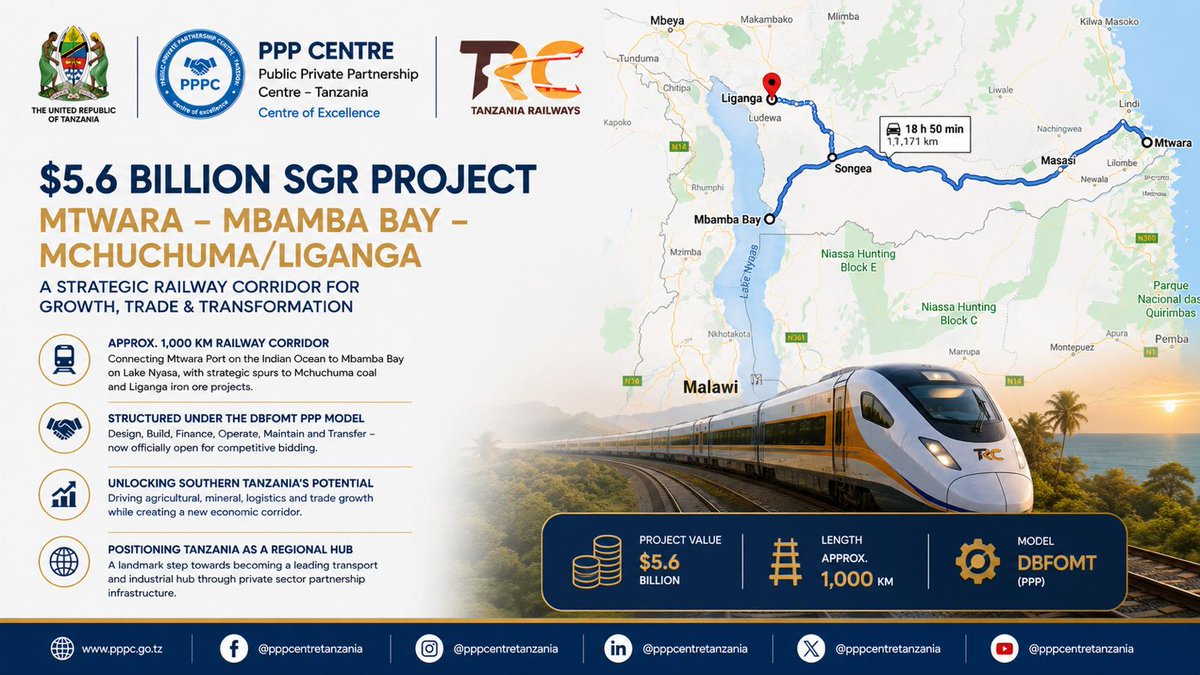 ppp_centre_Tz's tweet photo. Tanzania is preparing competitive bidding for the proposed $5.6 billion Mtwara–Mbamba Bay–Mchuchuma/Liganga SGR project under the PPP framework.

Learn more PPP projects here:
https://t.co/mrHYlxK92s https://t.co/jQcfioo8m5