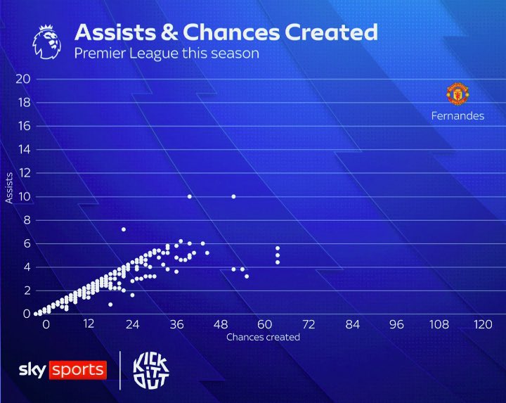 EDW1NYANG's tweet photo. @piersmorgan @_DeclanRice make it make sense https://t.co/Ew8aAx1EBr