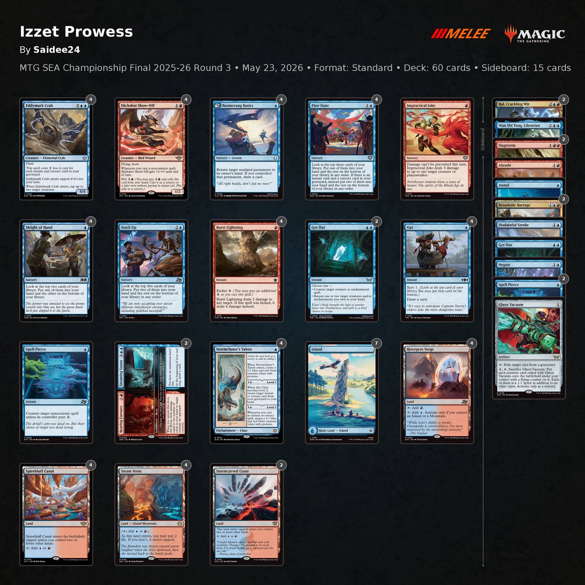 saidee24's tweet photo. SEA RC
Have not play competitive magic for a long time

R1 @winstonchamora Izzet Prowess 2-0
R2 4c control 2-1
R3 @_Juomaru mirror 0-2
R4 GW landfall 2-0
R5 Izzet Prowess 0-2
R6 Momo 1-1
R7 Dimir 😈 2-1
R8 Dimir 😈 2-1

Had fun playing against good PT level players today https://t.co/yLEGc7nIYU