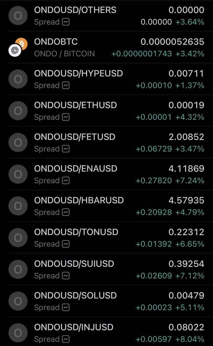 wildly bullish tweet media