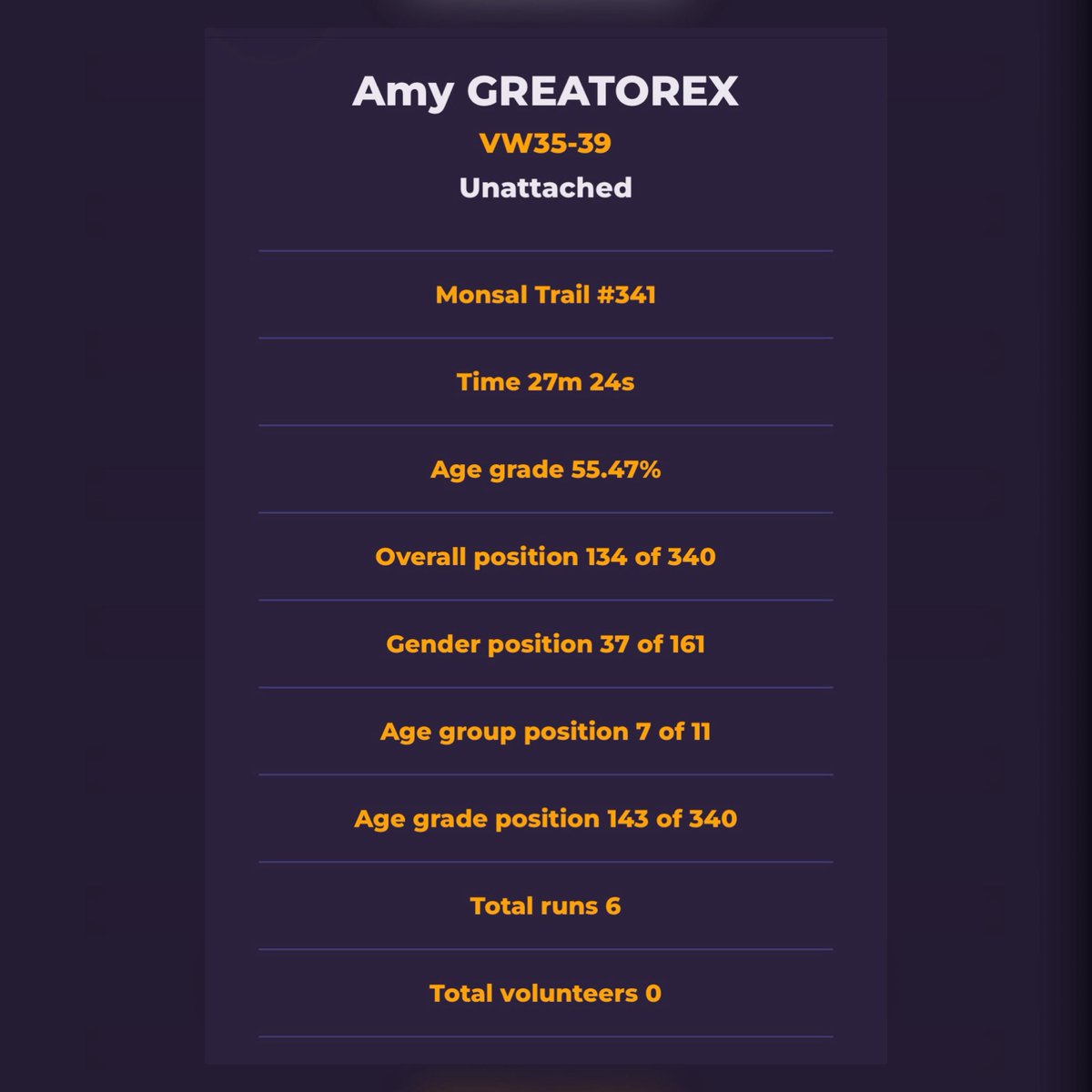 🥊Amy “G-Rex” Greatorex🥊 tweet media